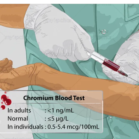 Chromium Blood Test